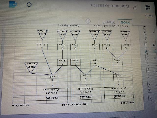 A) Identify the constraint B) Throughput per unit