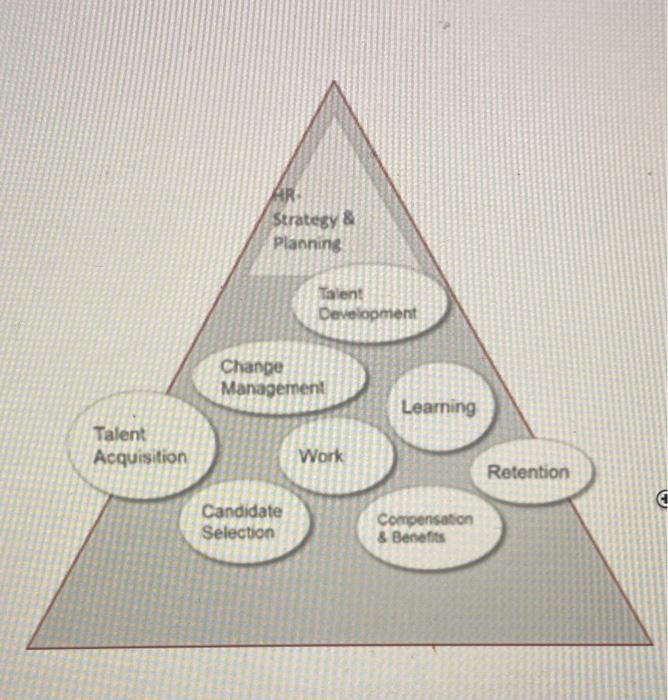 Please choose 2 recent HRM challenges and