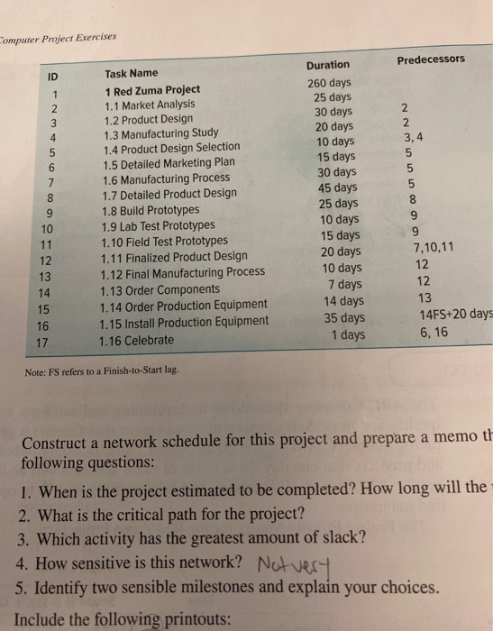 Predecessors Co r Project Exercises Appendix 2 LE
