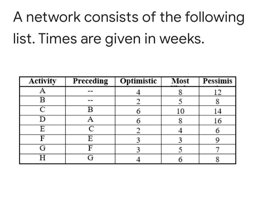 The project duration is: * None 17 Option 5 36 25