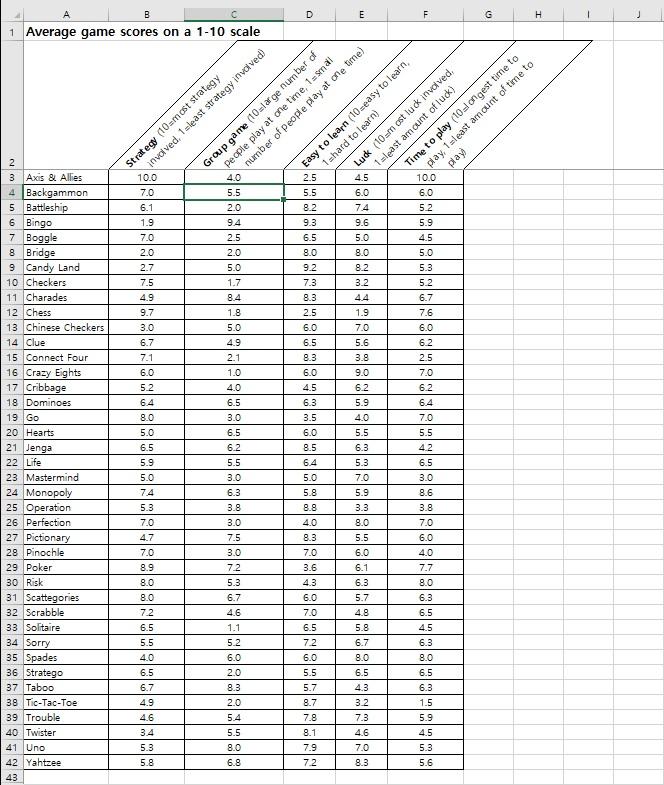 Often in business we need to categories items,