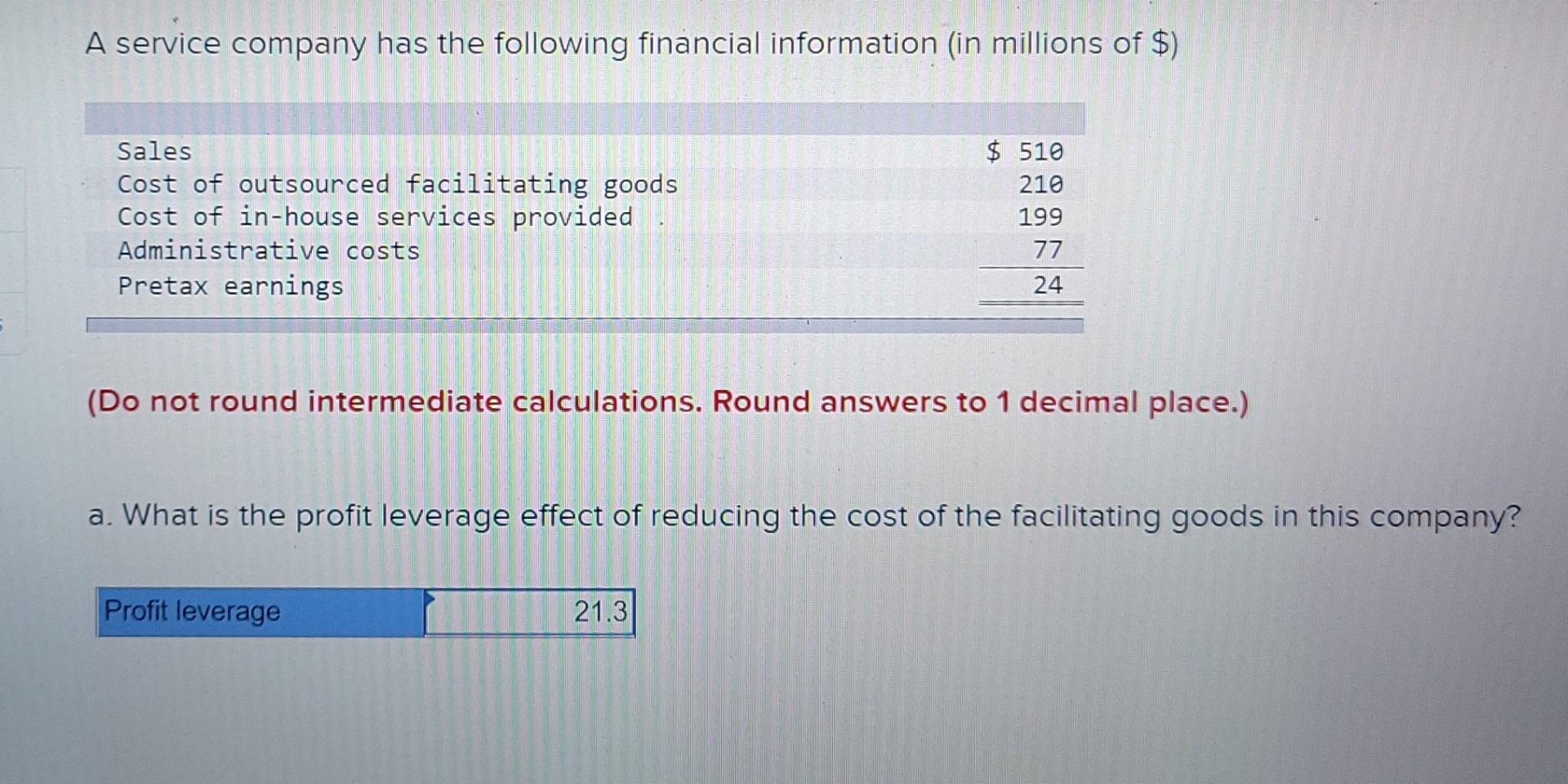 what is the profit leverage effect of in house