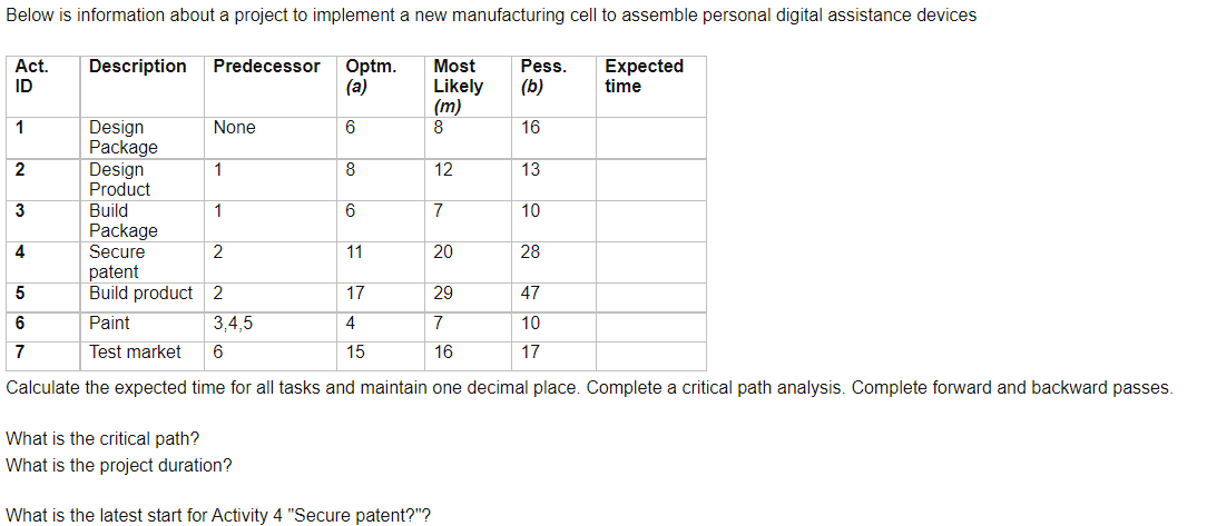 Below is information about a project to implement