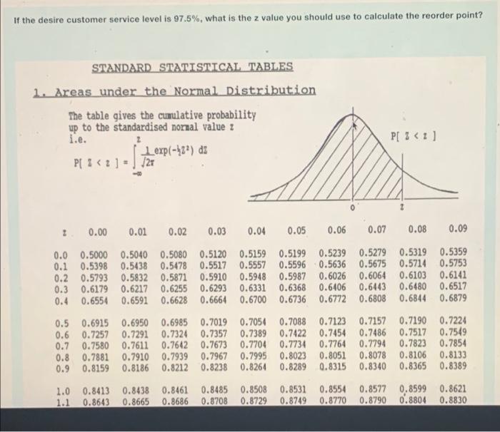 If the desire customer service level is 97.5%,