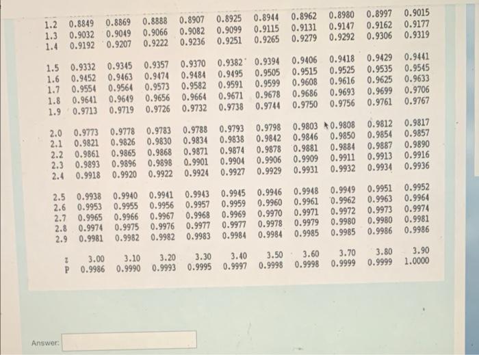 If the desire customer service level is 97.5%,