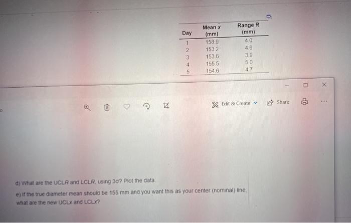 Day 1 2 3 4 5 Mean (mm) 158.9 1532 153.6 155.5