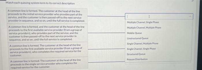Match each queuing system term to its correct