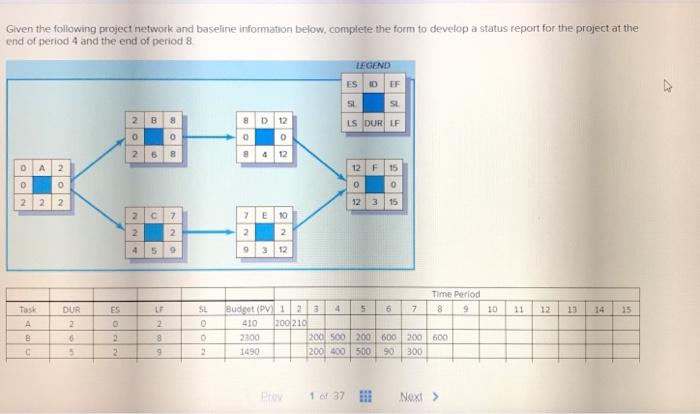 Given the following project network and baseline