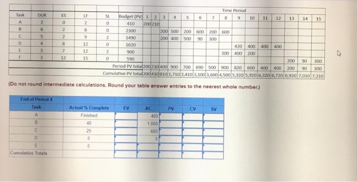 Given the following project network and baseline
