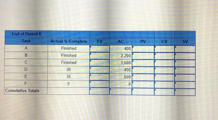 Given the following project network and baseline