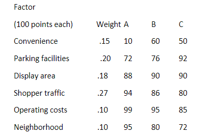 Using the following factor ratings, determine