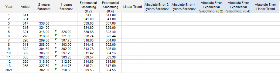 complete the table in excel with the formulas and