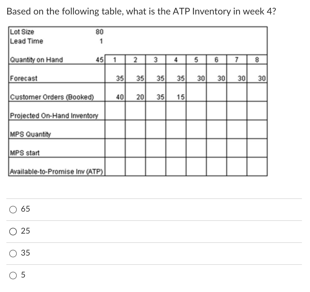 Based on the following table, what is the ATP
