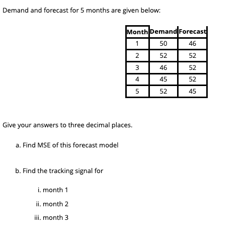 Demand and forecast for 5 months are given below: