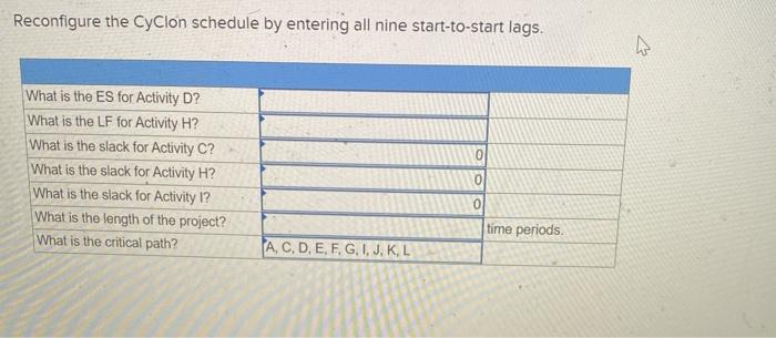 8 10 A os The Cyclon project team has started
