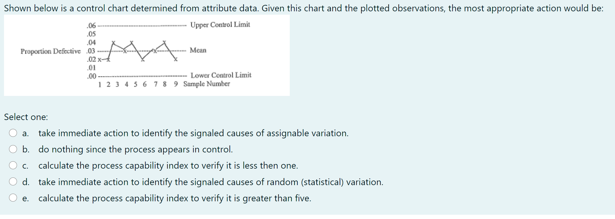 Shown below is a control chart determined from