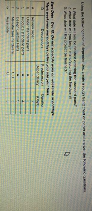 Using the following table of dependencies, create