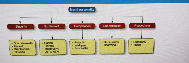 Can you please help me answer this. I don't know