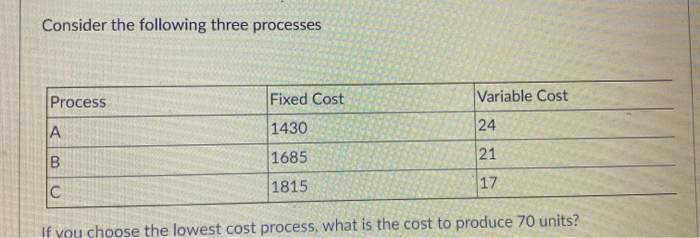 Consider the following three processes Process