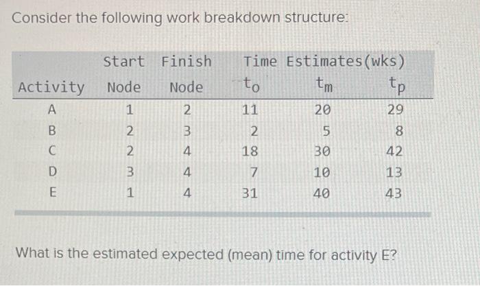 Consider the following work breakdown structure: