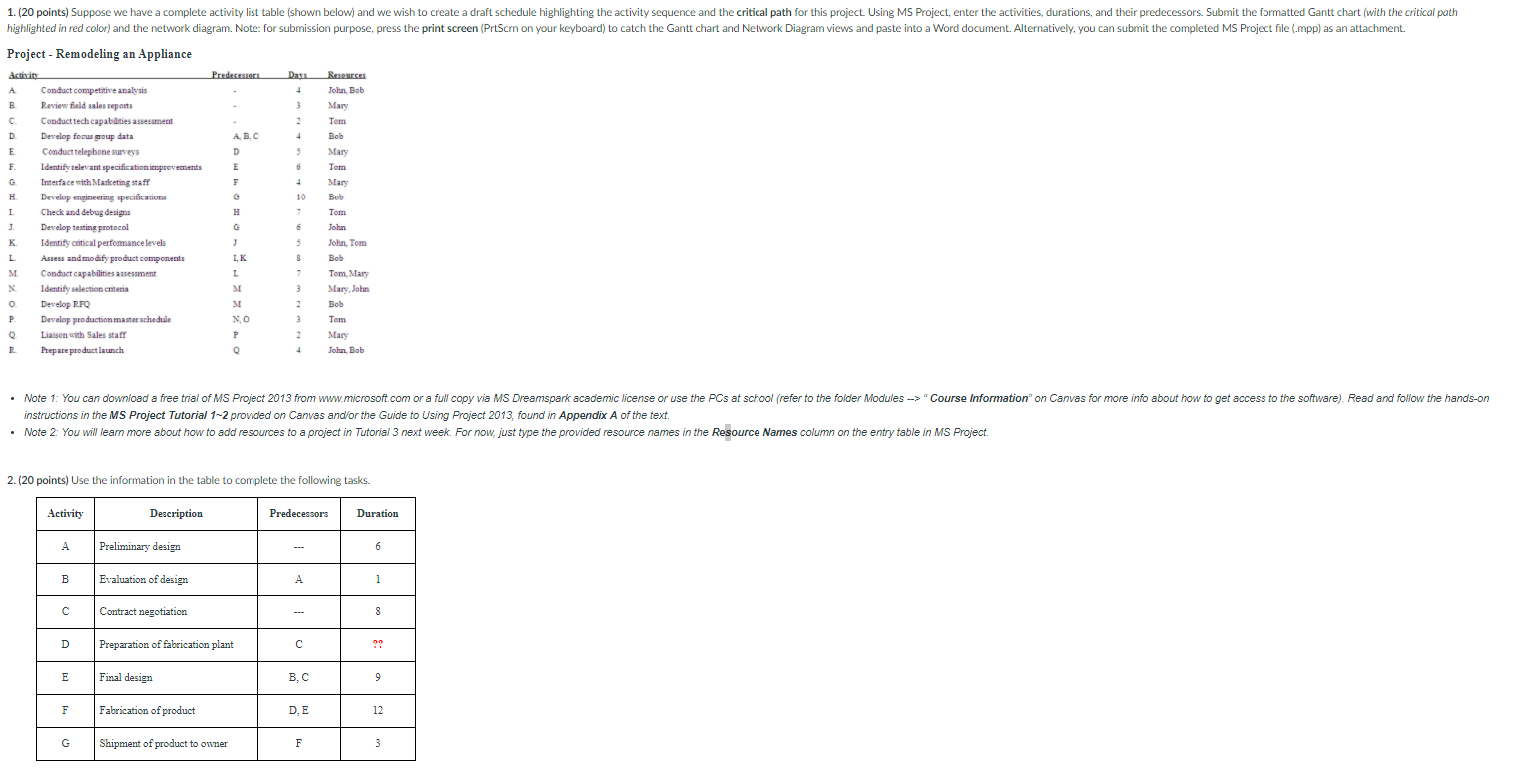 Estimate the duration of activity D using the