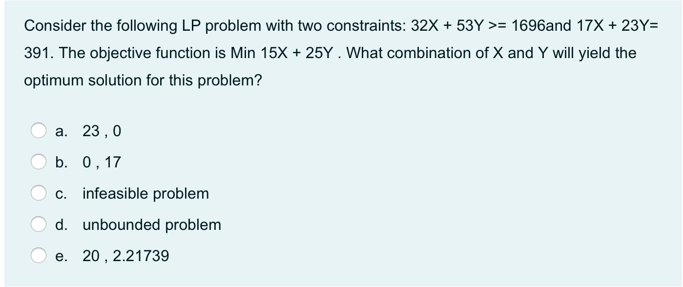 Consider the following LP problem with two