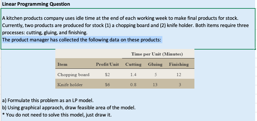 Linear Programming Question A kitchen products
