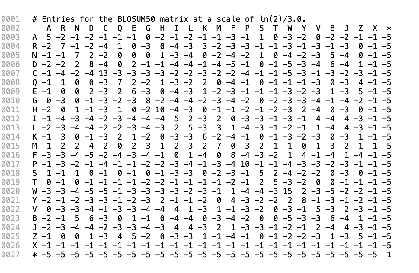 Here is the dynamic programming matrix resulting