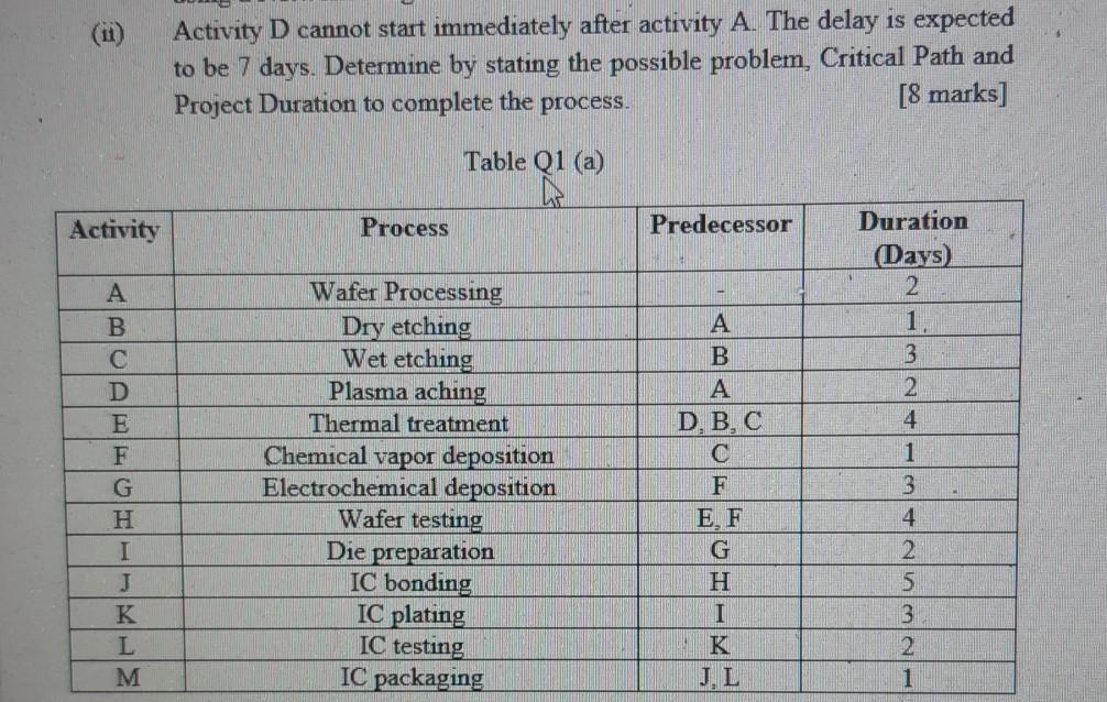 (11) Activity D cannot start immediately after