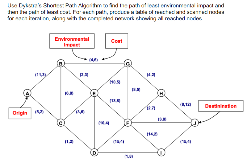 Use Dykstra's Shortest Path Algorithm to find the