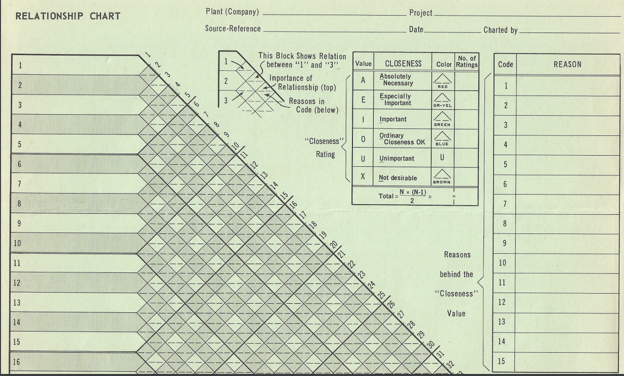 PROBLEM 1 (50 points) Activity centers on a
