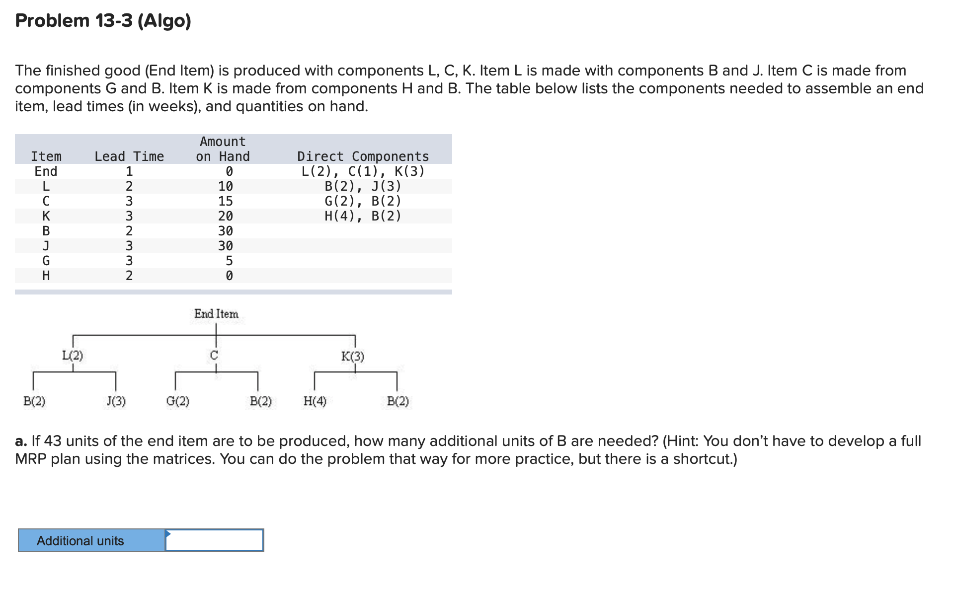 Problem 13-3 (Algo) The finished good (End Item)