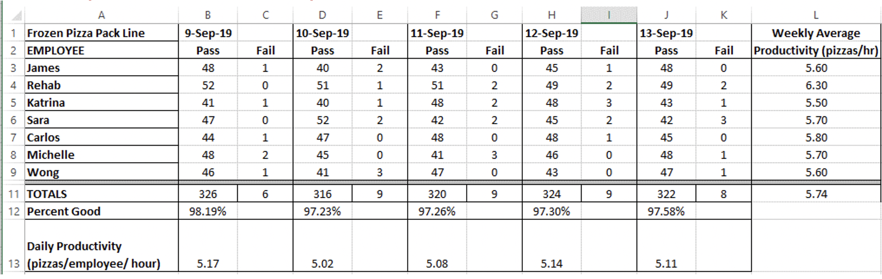 Do NOT name the cells...use cell references in