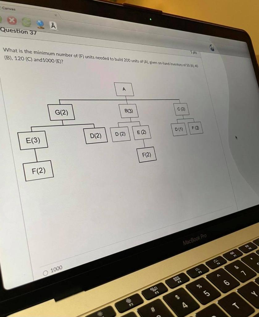 what is the minimum number of F units needed to