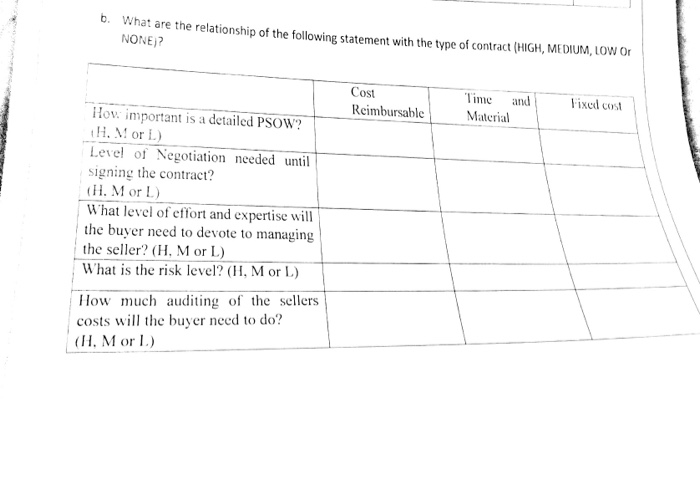 0. What are the relationship of the following
