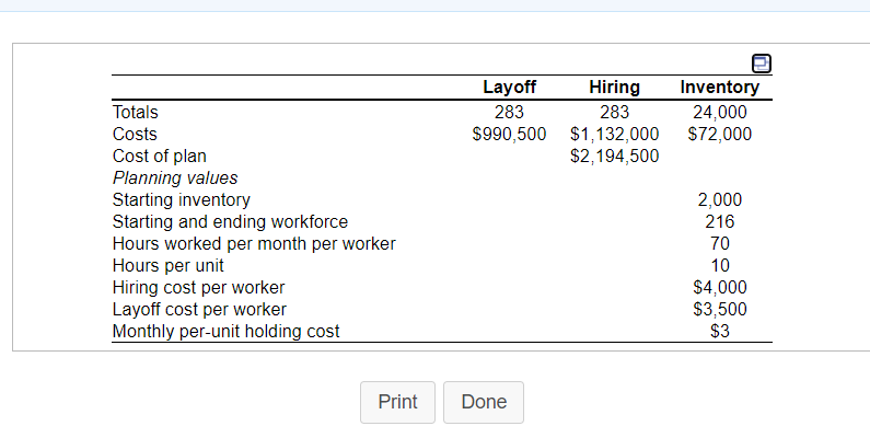 Complete the chase production plan, using the