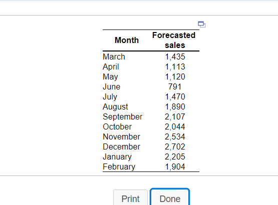 Complete the chase production plan, using the