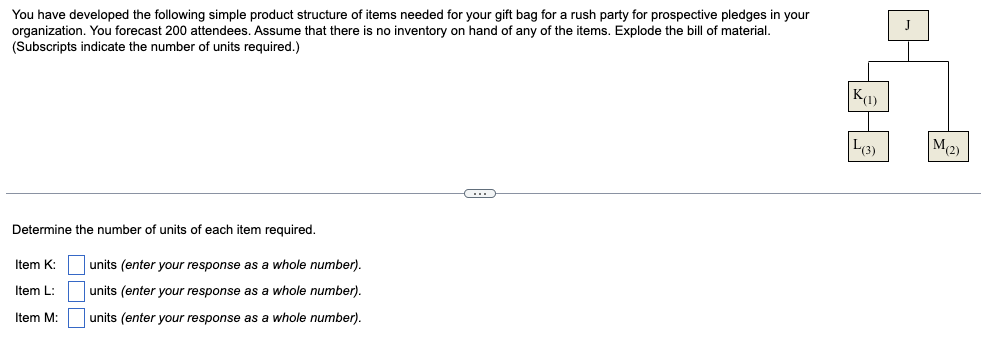 You have developed the following simple product