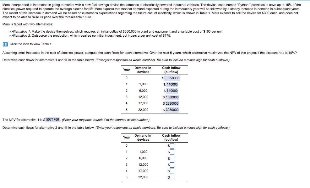 Mars Incorporated is interested in going to