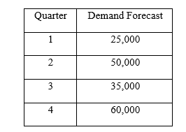 Choose the best answer. The following information