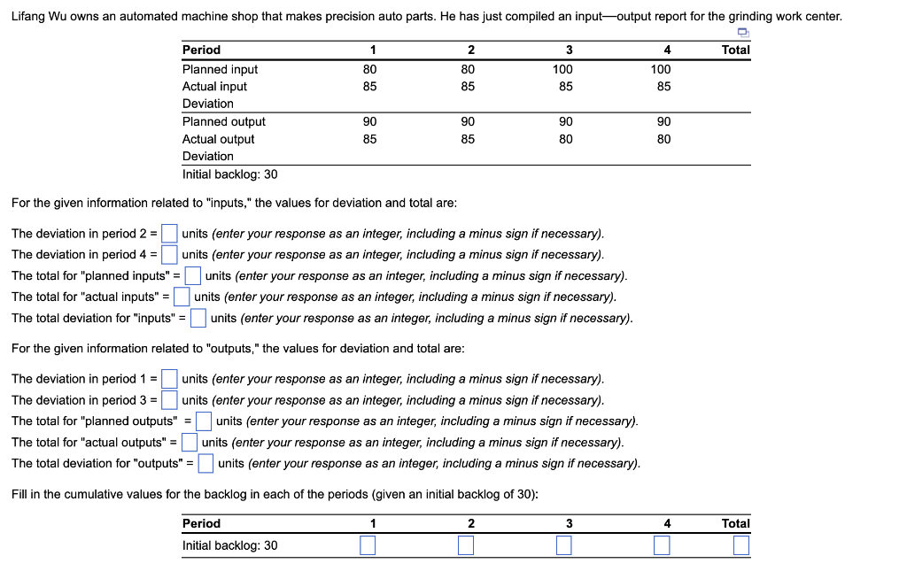 Lifang Wu owns an automated machine shop that