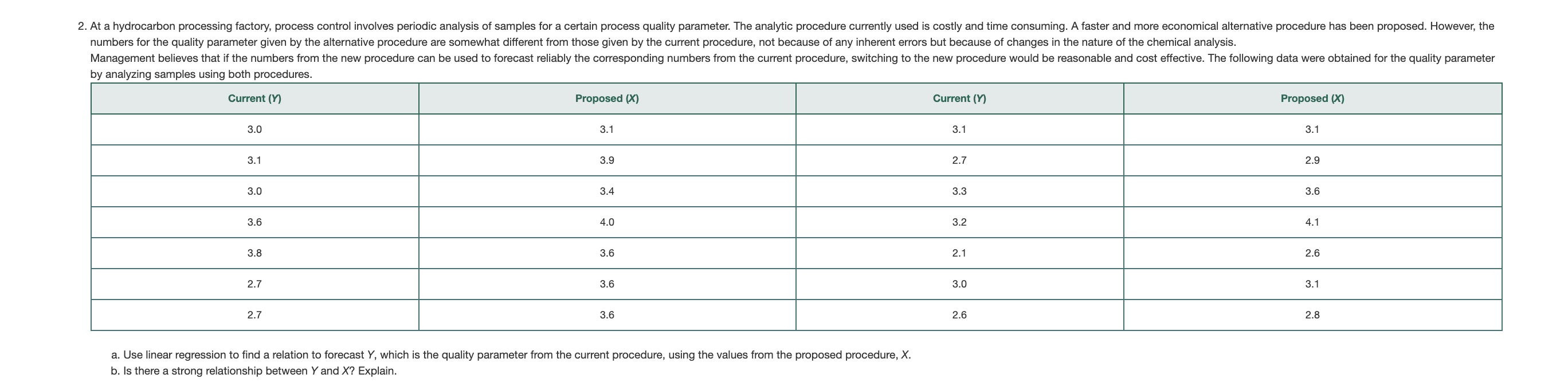 2. At a hydrocarbon processing factory, process