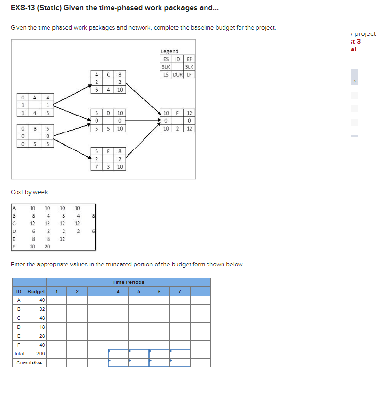 Given the time-phased work packages and network,