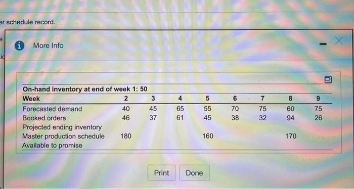 er schedule record i More Info id 5 6 8 9 On-hand