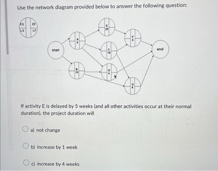 Use the network diagram provided below to answer