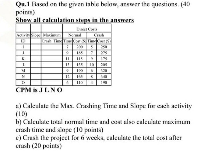 Qu.1 Based on the given table below, answer the