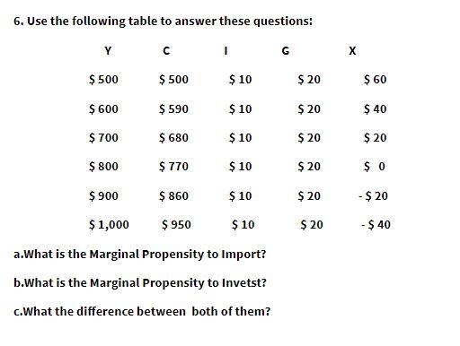 6. Use the following table to answer these