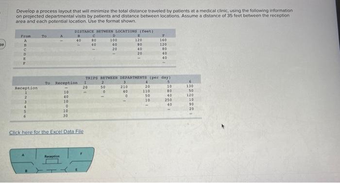 Develop a process layout that will minimize the