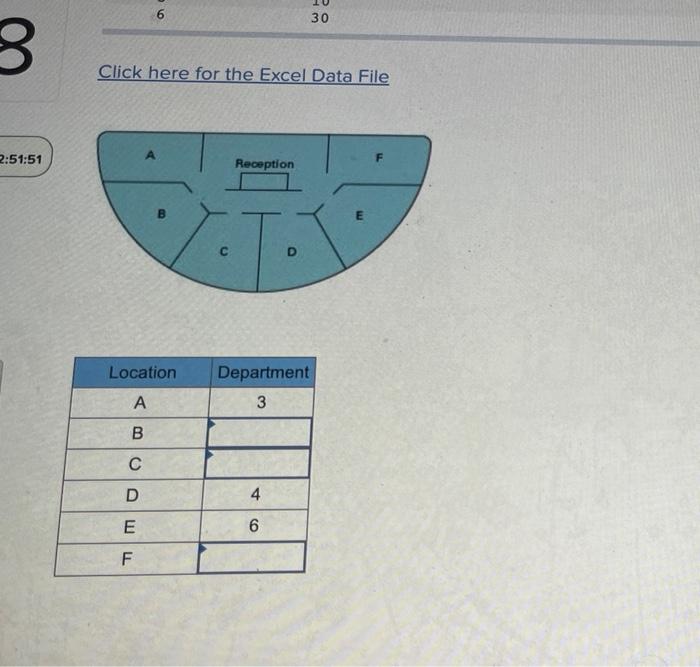 Develop a process layout that will minimize the