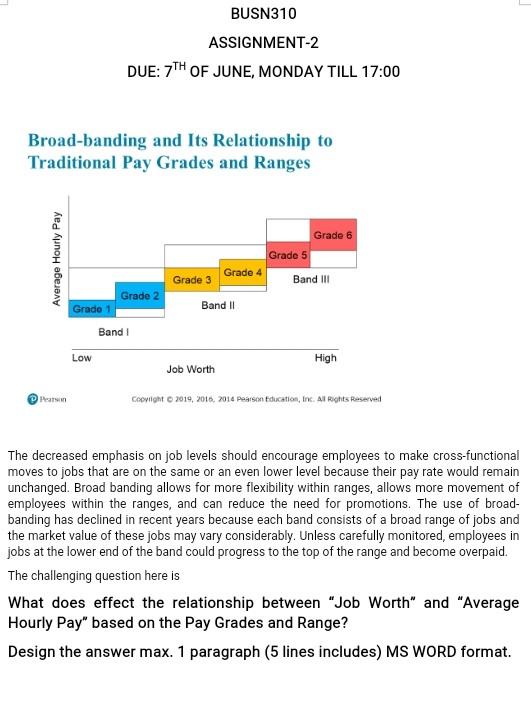 Human Resource Management Course Assigment.